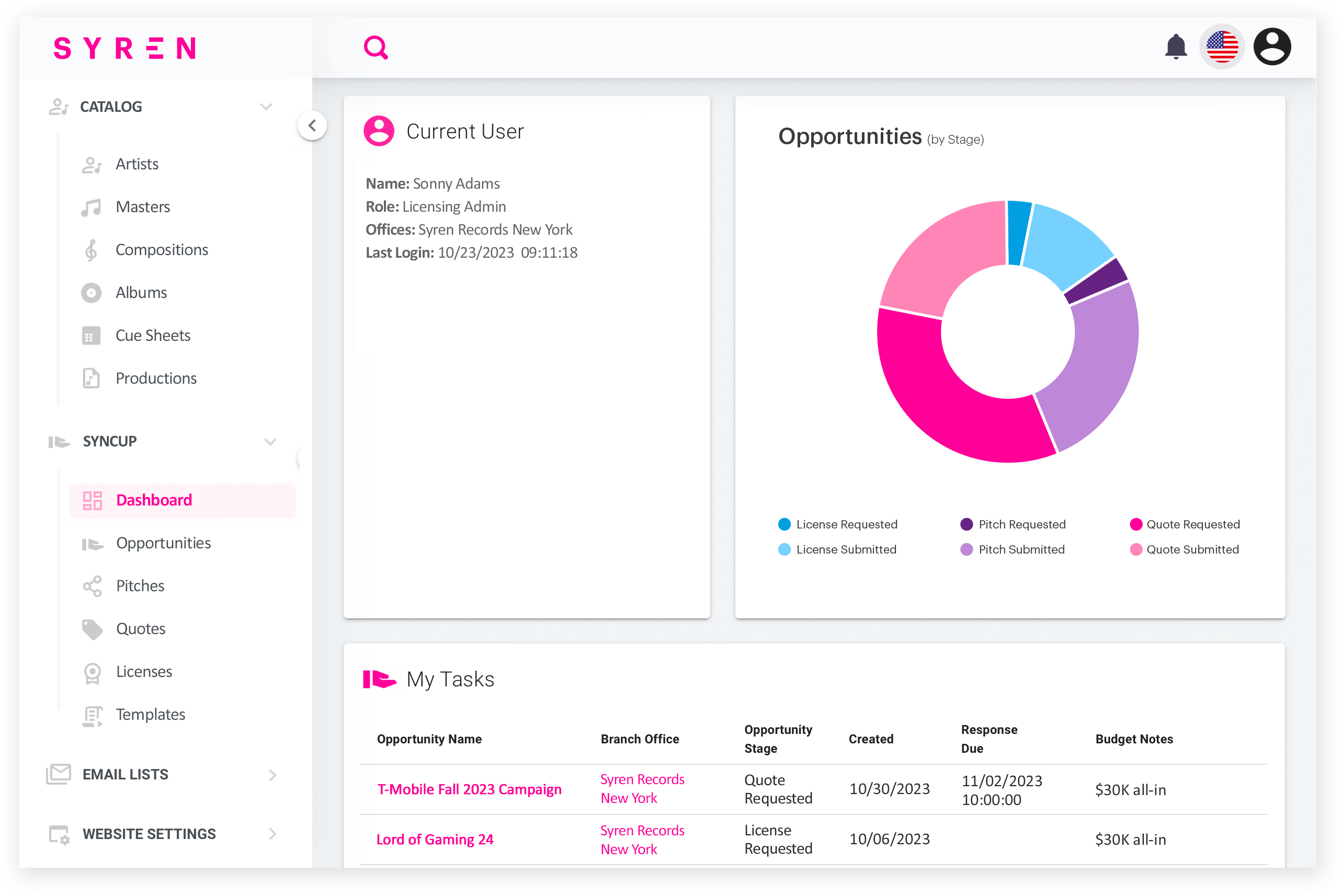 SyncUP - Dashboard