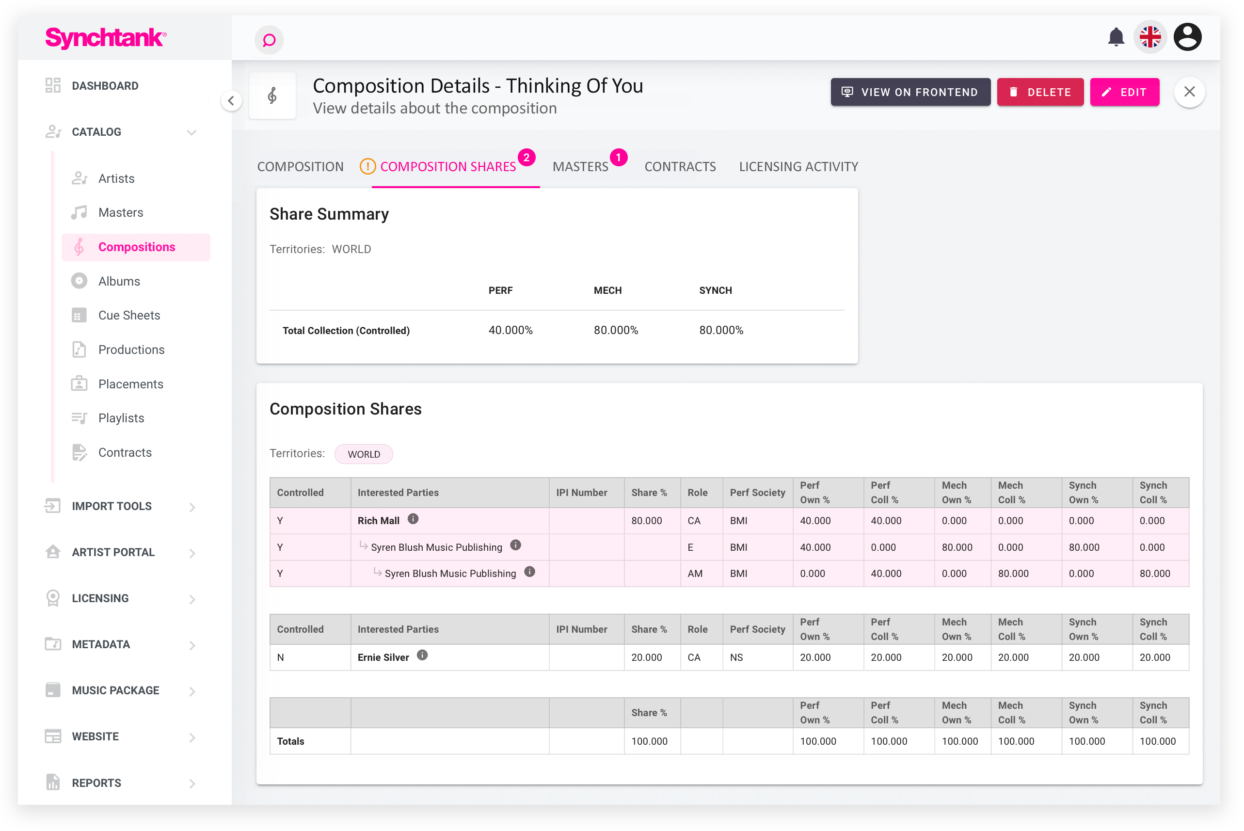 Core - Composition Shares Core - Composition Shares